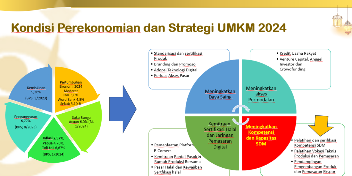 UMKM Perlu Memonitoring Kebijakan Pemimpin Baru