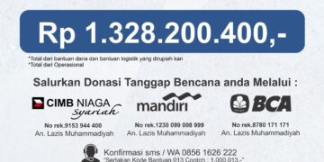 Peran Kemanusiaan Muhammadiyah dalam Respon Bencana pada Semester Pertama Tahun 2024