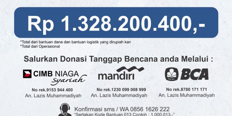 Peran Kemanusiaan Muhammadiyah dalam Respon Bencana pada Semester Pertama Tahun 2024